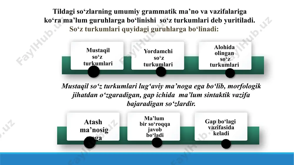 o‘zlar, undov so‘zlar, taqlid so‘zlar. fe’l – yugurdi, yozdi. ot – rustam, bog’. sifat – qizil, katta. son – besh, yeti. ravish – ko’p, ataylab. olmosh – kim, ular. klaster mustaqil so’z turkumlari fe’l ot olmosh son sifat ravish astoydil, birin-ketin, bafurja, qalban, ertalab, saharlab, ataylab, atayin, qat’iyan, qishin-yozin, qisman, bexosdan, ichkari, tashqari, olg‘a, ko‘p, oz. holat ravishlari payt ravishlari o‘rin ravishlari daraja-miqdor ravishlari maqsad-sabab ravishlari topshiriq. aydioda eshitgan so‘zlarni holat, payt, o‘rin, daraja-miqdor ravishlariga ajratishga harakat qiling. topshiriq j o l m o sh e u n i a d h e d u s n e j m h e n a n t i g o i s ch e m g a n a v b a r ch a a s g n u o d a a l n i m a h u k h t l s o‘ r o q k …