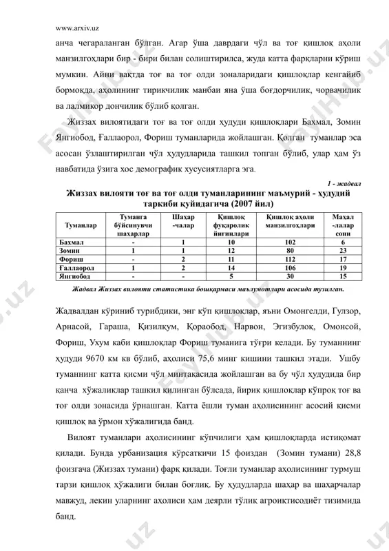 билан солиштирилса, жуда катта фарқларни кўриш мумкин. айни вақтда тоғ ва тоғ олди зоналаридаги қишлоқлар кенгайиб бормоқда, аҳолининг тирикчилик манбаи яна ўша боғдорчилик, чорвачилик ва лалмикор дончилик бўлиб қолган. жиззах вилоятидаги тоғ ва тоғ олди ҳудуди қишлоқлари бахмал, зомин янгиобод, ғаллаорол, фориш туманларида жойлашган. қолган туманлар эса асосан ўзлаштирилган чўл ҳудудларида ташкил топган бўлиб, улар ҳам ўз навбатида ўзига хос демографик хусусиятларга эга. 1 - жадвал жиззах вилояти тоғ ва тоғ олди туманларининг маъмурий - ҳудудий таркиби қуйидагича (2007 йил) туманлар туманга бўйсинувчи шаҳарлар шаҳар -чалар қишлоқ фуқаролик йиғинлари қишлоқ аҳоли манзилгоҳлари маҳал -лалар сони бахмал - 1 10 102 6 зомин 1 1 12 80 23 фориш - 2 11 112 17 ғаллаорол 1 2 14 106 19 янгиобод - - 5 30 15 жадвал жиззах вилояти статистика бошқармаси маълумотлари асосида тузилган. жадвалдан кўриниб турибдики, энг кўп қишлоқлар, яъни омонгелди, гулзор, арнасой, гараша, қизилқум, қораобод, нарвон, эгизбулоқ, омонсой, фориш, …