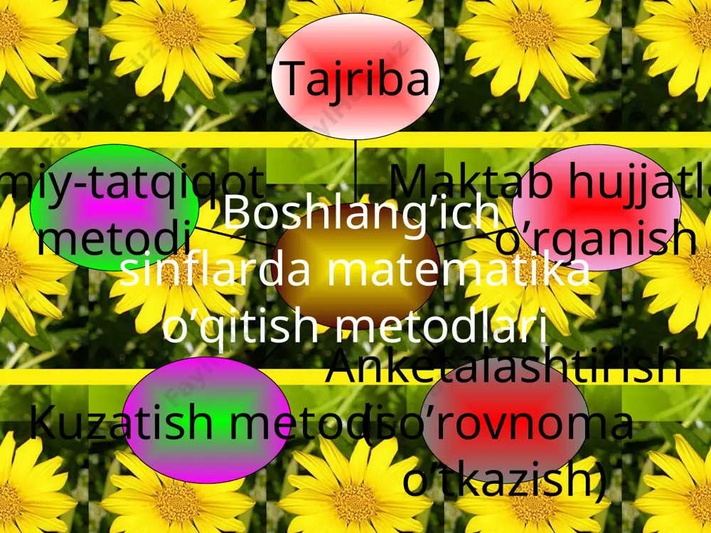 boshlang’ich sinflarda matematika darsida o’qituvchi bajaradigan vazifalar - Page 3