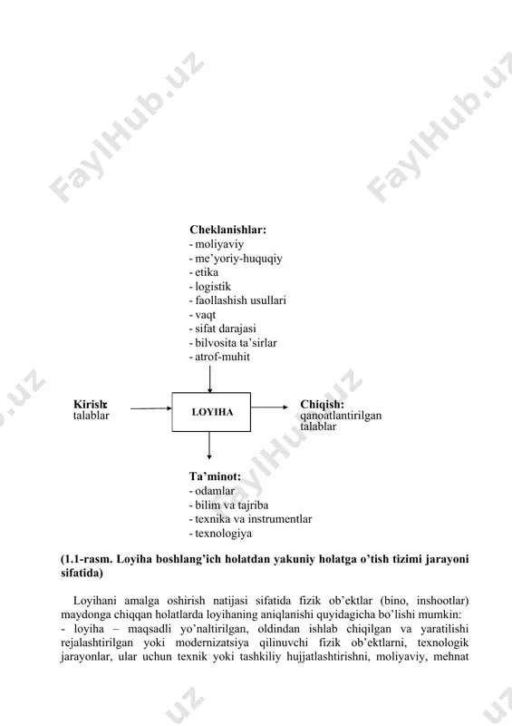 ajasi, sog’liqni saqlash, umrning uzunligi, savodlilik, sifatning oshishi va shu kabilar orqali aks ettirilishi mumkin. shu sababli ham loyiha g’oyasi barcha holatlar uchun bir xil mazmun kasb etmasligi mumkin va loyihani ishlab chiqish va uni baholashnig ham yagona namunaviy shakli bo’lishi mumkin emas. o’z navbatida, loyihalar ularning alohida elementlari va ko’rsatkichlarini ifodalovchi bir qator maqsadli tadbirlar, loyihani amalga oshirish va ko’zlangan natijaga erishishga qaratilgan boshqaruv tizimi va boshqalardan tashkil topadi. bunga ko’ra, uning mazmuniga berilgan turlicha ta’riflarni ham kuzatish mumkin: loyiha – muayyan boshlang’ich ma’lumotlar va talab etiladigan natijalar (maqsad) bilan bog’liq bo’lgan, uni yechish usulini o’zida mujassam etgan ayrim vazifa (“loyihalarni boshqarish to’g’risida bilimlar kodeksi”, loyihalarni boshqarish instituti, aqsh); loyiha (angl. project) – nima uylab topilgan yoki rejalashtiriladigan nimadir, masalan, katta korxona (tolkoviy slovar webster). tizimli yondashish nuqtai nazaridan, loyi ha bir qator cheklanishlar va mexanizmlar ishtirokida boshlang’ich holatdan yakuniy natijaga o’tish jarayoni sifatida qaratilish mumkin va uni quyidagi …
