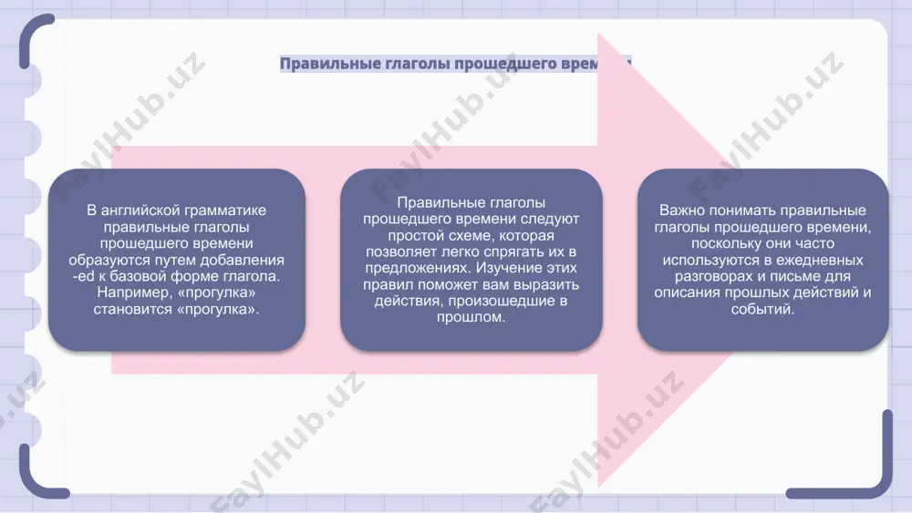 рошедшего времени. практикуйтесь в использовании правильных и неправильных глаголов, чтобы улучшить свои языковые навыки. соглашение о глаголе в прошедшем времени в английской грамматике прошедшее время глагола используется для обозначения действия или состояния, которое произошло в прошлом. важно обеспечить согласие между подлежащим и глаголом прошедшего времени в предложении. такое соглашение помогает сделать предложение грамматически правильным и читателю легче понять хронологию событий. инфинитивы глаголов прошедшего времени при образовании прошедшего времени глагола важно учитывать инфинитивную форму глагола. прошедшее время глагола изменяется в зависимости от его исходной инфинитивной формы. например, прошедшее время инфинитива глагола «быть» — «was» или «were», а прошедшее время инфинитива глагола «есть» — «съел». понимание этих закономерностей может помочь правильно использовать глаголы прошедшего времени. изучив прошедшее время инфинитивов глаголов, можно улучшить свои языковые навыки и более эффективно общаться. практика использования форм прошедшего времени глаголов может улучшить как письменные, так и разговорные способности. использование прошедшего времени в письме при написании в прошедшем …