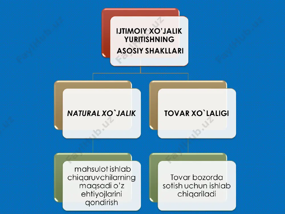 tovar-pul munosabatlari bozor iqtisodiyoti - Page 3