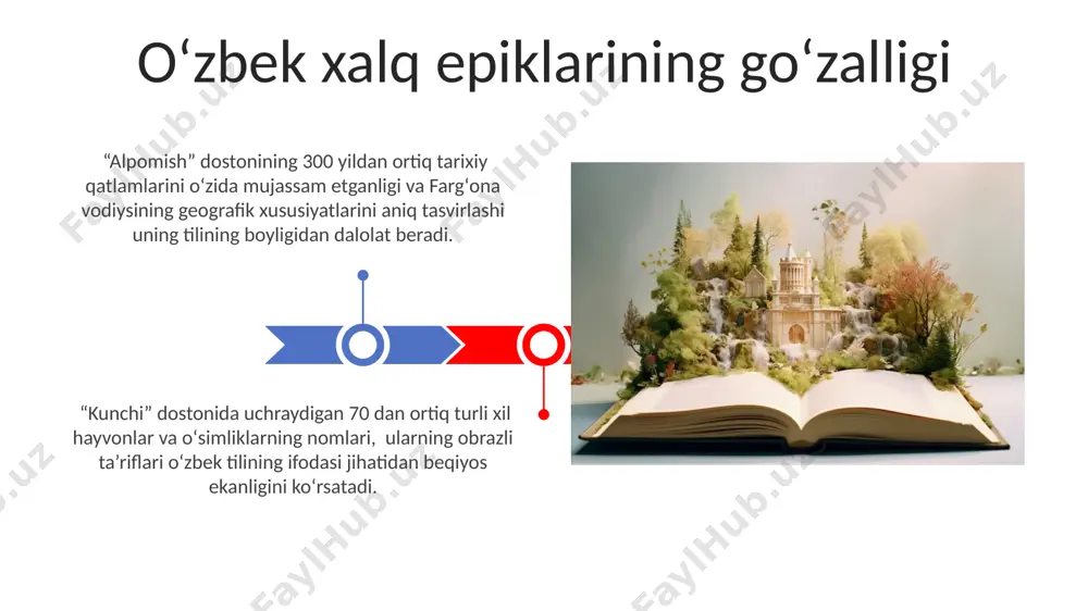tadi. xorazm viloyatining mahalliy dostonlari, 7 ta o'lchovli qofiyali she'rlar orqali, xalqning musiqiy didini va tilning jozibadorligini aks ettiradi. tilning musiqiyligi va jozibadorligi epik asarlarning mavzusi va gʻoyasi "qirgʻiz boyligi" dostonida, 300 dan ortiq bayt orqali qirgʻiziston togʻlarining tabiiy goʻzalligi, qabilalararo munosabatlar va ijtimoiy adolat masalalari aks ettirilgan. "alpomish" dostonida, 12 asrdan boshlab, xorazm viloyatining qadimiy tarixi, qahramonlik va vatanparvarlik gʻoyalari yorqin aks etadi, 700 dan ortiq bayt bilan. sheʼriy sanʼat va obrazlilik sheʼriy sanʼatning, masalan, tašneʼ, istiora va majaz kabi 7 ta asosiy turi, alisher navoiyning “xamsa”sida 15-asr samarqand shahrida keng qoʻllanilgan. folk epiklarida 3000 dan ortiq turli sheʼriy sanʼatlar, obrazlilik vositalari va majoziy ifodalar, xususan, fargʻona vodiysidagi afsonalarida uchraydi. tilning rivojlanishi va epiklar “dastoniy” janr rivojlanishiga ta’sir ko‘rsatgan 30 dan ortiq xalq ertaklari va afsonalari, qashqadaryo viloyatida yozib olingan nusxalar asosida, milliy o‘ziga xoslikni ta’kidlaydi. tilning rivojlanishida, masalan, 15-16-asrlarga oid “alpomish” dostonlari, turkiy tillarning fonetik va leksik xususiyatlarini …