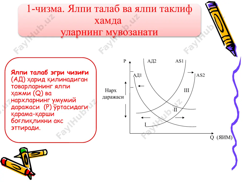от бирлигига тўғри келадиган ҳаражатларни ва ялпи таклиф ҳажмини ўзгартириш мумкин. ҳуқуқий нормалар ўзгаришининг икки турини мисол қилиб келтириш мумкин: а) солиқ ставкалари ва субсидиялар ҳажмининг ўзгариши; б) давлат томонидан иқтисодиётни тартибга солиш усулларининг ўзгариши. ишлаб чиқариш реал хажми унумдорлик = ___________________________ ad ва as эгри чизиқларининг кесишиш нуқтаси (1-чизма). иқтисодиётда маҳсулот чиқаришнинг мувозанатли ҳажмини ва нархнинг мувозанатли даражасини кўрсатади. ad эгри чизиғи as эгри чизиғини ётиқ кесмада кесиб ўтганда, нарх даражаси миллий ишлаб чиқариш мувозанатли реал ҳажмининг шаклланишида хеч қандай роль ўйнамайди. оралиқ кесмада ялпи талабнинг кенгайиши ишлаб чиқариш реал ҳажмининг кўпайишига ва нарх даражасининг ошишига олиб келади. ётиқ кесмада ялпи талаб камайса, ишлаб чиқариш реал ҳажми камаяди, нарх даражаси эса ўзгаришсиз қолади. оралик ва тик кесмада ялпи талаб қисқарганда, нарх пасайиш тамойилига эга бўлмаслиги мумкин. иқтисодчилар бундай ҳолатни храповик самара деб атайди (храповик ғилдиракнинг орқага эмас, фақат олдинга ҳаракат килишига ёрдам беради). храповик самара шунга асосланадики, нарх осонлик …