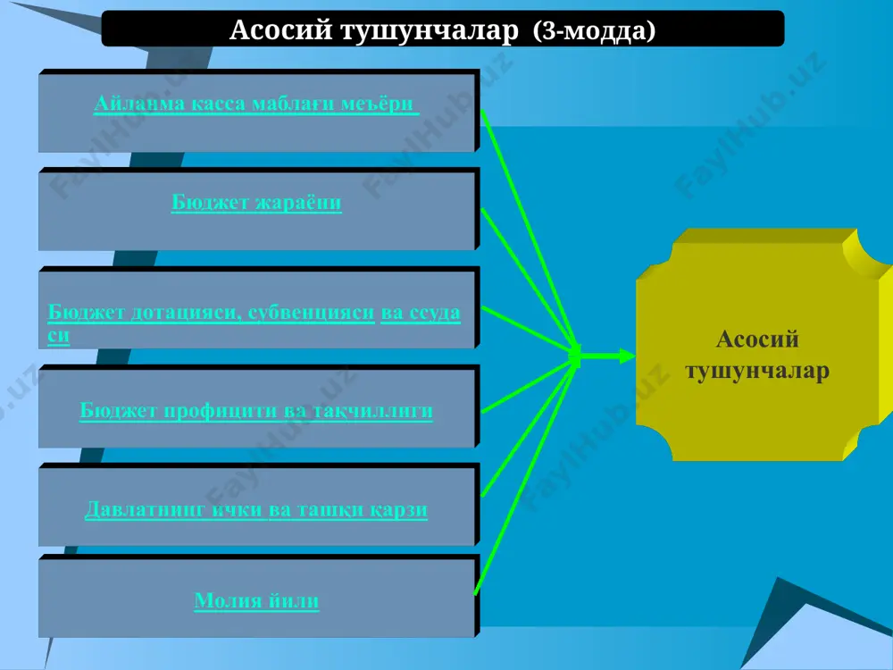 амалга ошиш эҳтимолининг даражаларини башорат қилиш тушунилади. даромад таркиби 2007 йил 31 март ҳолатига кўра триллион йена фоизда, % облигациялар 30.0 37.6% корпорация солиғи 13.1 16.4% даромад солиғи 12.8 16.0% истеъмол солиғи 10.5 13.2% бошқа солиқлар 9.5 11.9% бошқалар 3.9 4.9% жами 79.7 100.0% харажат таркиби 2007 йил 31 март ҳолатига кўра триллион йена фоизда, % ижтимоий соҳа харажаталари 20.6 25.8% облигациялар ва фоиз тўловларни тўлашга 18.7 23.5% маҳаллий ҳокимиятларга субсидиялар 14.6 18.3% инфраструктура 7.2 9.0% илм-фан ва технологияларга 5.3 6.6% мудоафа агентлигига 4.8 6.0% бошқалар 8.6 10.8% жами 79.7 100.0% бюджет жараёни японияда миллий бюджетни молия вазирлиги(мв) тузади. мвнинг бюджет бюроси сиёсий жараёнларнинг марказида туради чунки у ҳар йили миллий бюджетни тузади. бюджет жараёни асосан молия йили бошланиши билан, яъни 1 апрелдан бошланади. вазирликлар ва давлат идоралари сиёсий тадқиқот консуллиги билан маслаҳатлашган ҳолда бюджет сўровларини тайёрлашади. бюджет жараёни (давоми) ҳар йили кузда бюджет бюроси назоратчилари бюджет сўровларини диққат билан …