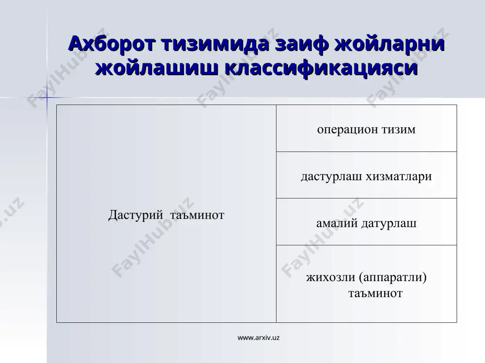 тизимнинг заиф жойлари - Page 5