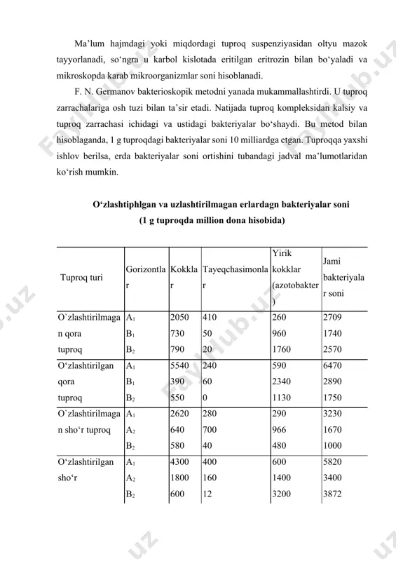 ahamiyati nihoyatda kattadir. rizosfera bakteriyalari. o‘simliklar ildizi ta’siri ostidagi zona rizosfera deyiladi, rizosfera mikroorganizmlari ildizlar yuzasida va o‘simlik ildizlariga bevosita taqalib turadigan tuproqda ko‘plab rivojlanadi. n. a. krasilnikov ma’lumotiga ko‘ra, makkajo‘xori, kungaboqar, soya va boshqa ekinlar rizosferasidagi mikroorganizmlar soni kontrol еrlardagiga qaraganda 5—10 baravar ko‘p bo‘lar ekan. rizosferada 3 ta zona farq qilinadi: 1) mikrofloraga nihoyatda boy bo‘lgan ildizlar yuzasi; 2) ildizlarga taqalib turadigan tuproqshshg yupqa katlami; 3) ildizlar yuzasidan 0,5—1 mm narida bo‘lgan haqiqny rizosfera zonasi. bu zonada mikroorganizmlar uchun oziq ko‘p bo‘ladi. rizosfera zonalarida mikroorganizmlar juda ko‘p miqdorda bo‘ladi, o‘simliklarning rivojlanish fazalariga qarab, ularning soni ham o‘zgarib turadi. odatda, urug‘lar unishidan to gullash davrigacha mikroorganizmlar soni ortib boradi, gullash davrida kamayadi. zamburug‘lar, aktinomitsetlar va sellyulozani parchalovchi bakteriyalar soni esa gullash davrida ortadi. rizosferada ko‘pincha spora hosil qilmaydiganlardan: psevdomonaslar, mikrobakteriyalar, radiobakteriyalar va boshqalar uchraydi. bakteriyalar o‘simliklar uchun fiziologik aktiv moddalar hosil kiladi, qoldiq moddalarni parchalaydi va o‘z navbatida yuksak …