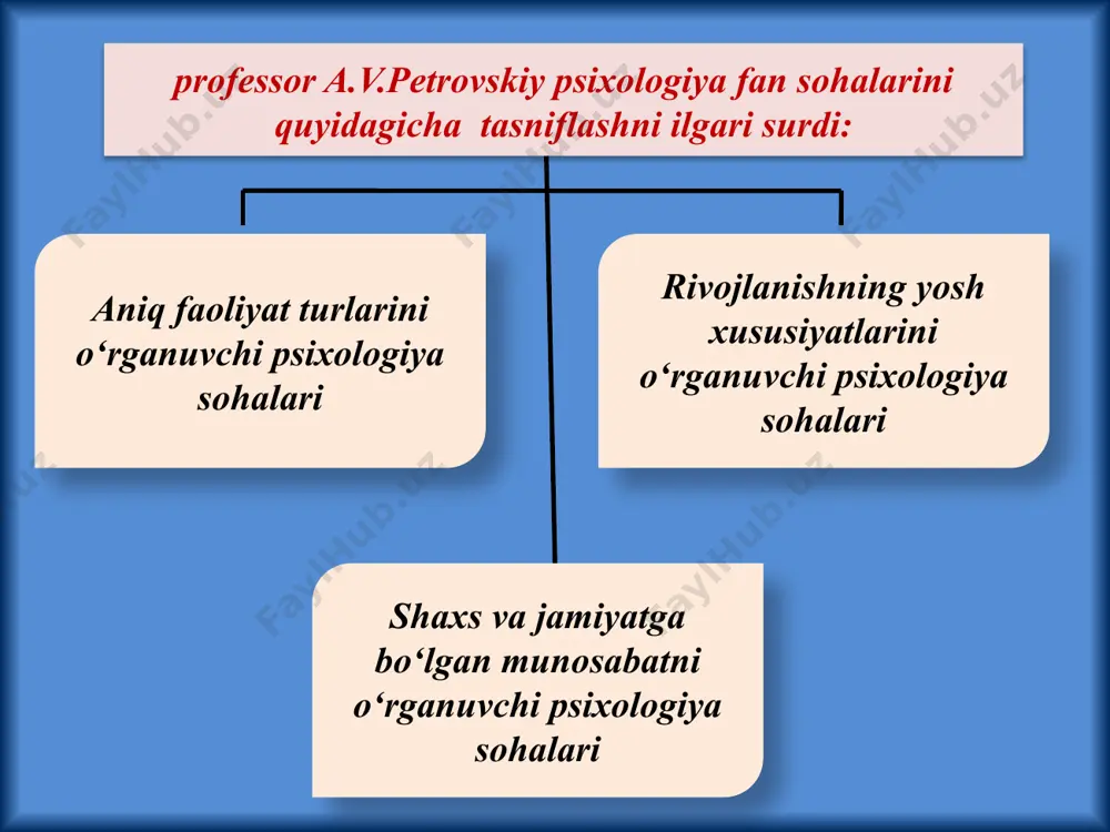 shqarishni va ular faoliyatini tashkil etishning psixologik muammolarini tadqiq qiladi 15 eksperimental psixologiya – eksperimental metodlar yordamida psixik hodisalarni tadqiq qilishning umumiy sohasi. ekstremal psixologiya – insonnning o‘zgargan muhit shart-sharoitlarida psixik faoliyatning kechishi qonuniyatlarini o‘rganadigan psixologiya sohasi psixofiziologiya – odamlarning individual psixologik va psixofiziologik farqlarini tadqiq qiluvchi, psixologiya sohasi. 16 siyosiy psixologiya – jamiyatning siyosiy hayotidagi psixologik xususiyatlar, holatlar, qonuniyatlar, ta’sirchanlik va ta’sir ko‘rsatish jarayonlari kabi jabhalarni tekshiruvchi psixologiya sohasi. oila psixologiyasi – oila psixologiyasini o‘rganuvchi, fanlararo tadqiqot qilishga yo‘nalgan psixologiya sohasi. parapsixologiya – hozirgi zamon fanining chegarasidan tashqaridagi, tushuntirish qiyin bo‘lgan psixik hodisalarni o‘rganadi. metodologiya (yunoncha methodes – bilish, tadqiq qilish, izlanish yo‘li, logos - tushuncha, talimot) amaliy faoliyatini tashkil etish va amalga oshirish tamoyillari, usullari tizimi hamda ushbu tizim haqidagi talimotdir. metodlar – psixologiyani o‘rganish usullari va yo‘llari yig‘indisi, «metod» bu bilish, anglash yo‘li bo‘lib, bu usul orqali fanning predmeti aniqlanadi. (s.l.rubinshteyn). 18 b.g.ananev psixikani o‘rganish metodlarini turli …