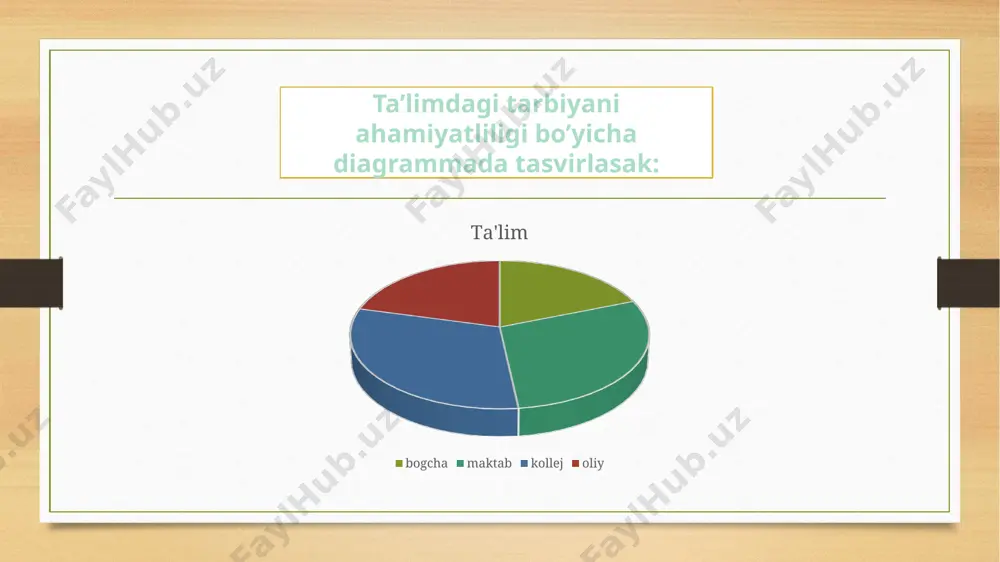 n mazmun bilan emas, balki aniq fikr bilan bog‘lash g‘oyat muhimdir. 3. tarbiyalanuvchilarning yosh xususiyatlarini hisobga olish. u yoki shunga o‘xshash vazifalar tarbiyalanuvchilarning yoshi bilan bog‘liqlikda hal qilinadi. yosh bu oddiygina qancha yashaganligi son ko‘rsatkichi emas. unda egallangan ijtimoiy tajriba, psixologik va ahloqiy sifatlarning rivojlanganlik darajasi o‘z aksini topadi. aytaylik, mas’uliyat tuyg‘usini boshlang‘ich ta’lim, o‘rta ta’lim va o‘rta maxsus, kasb-hunar ta’limi muassasalarida ta’lim olayotgan o‘quvchilarda ham shakllantirish mumkin. biroq har bir bosqichda mazkur sifatni shakllantirish borasida turli metodlar qo‘llaniladi. 4. jamoaning shakllanganlik darajasi. o‘zini o‘zi boshqarishning jamoa shaklining rivojlanishi bilan bog‘liqlikda pedagogik ta’sir ko‘rsatish metodlari ham o‘zgarmasdan qolmaydi. bizga ma’lumki boshqaruvning moslashuvchanligi tarbiyachining tarbiyalanuvchilar bilan muvafaqqiyatli hamkorligining zaruriy sharti. o’qishda har xil holatlar bo’ladi. 8. pedagogik malakani egallaganlik darajasi. tarbiyachi odatda faqat o‘zi biladigan va qo‘llashni egallagan metodlarni tanlab oladi. ko‘plab metodlar murakkab bo‘lganligi bois, o‘kituvchida ko‘p kuch ishlatishni talab etadi. bunday mas’uliyatdan bo‘yin tovlaydigan pedagoglar ularsiz faoliyatni tashkil etishga …
