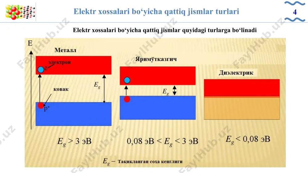 qattiq jismlar xossalari va ulardagi nuqsonlar - Page 4