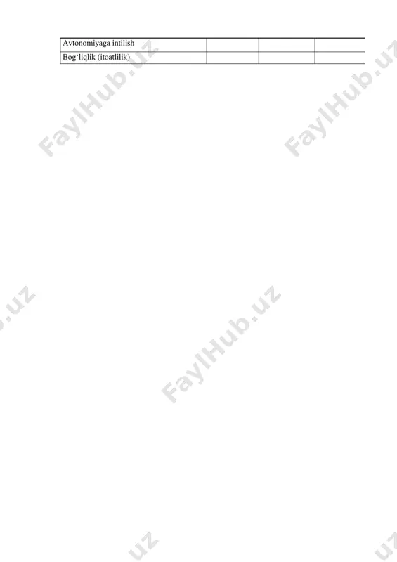 shubhalanish avtonomiyaga intilish bog‘liqlik (itoatlilik)