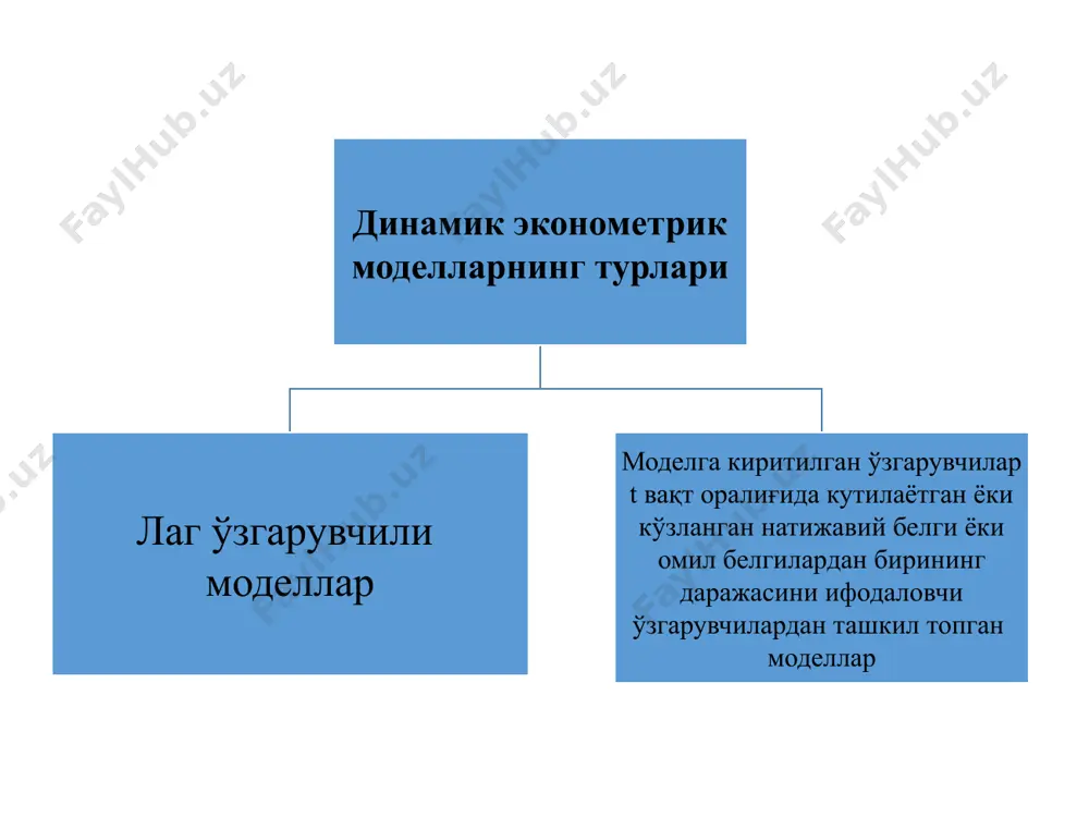 енциясига эга бўлмаса д ва е вариантлар кўринишида бўлади. в расмдаги тенденциянинг асосий хусуссияти –лаг таъсирларнинг нисбатан симметриклиги бўлиб,баъзи ҳолларда натижага омил белгиларнинг кучли таъсири г,д.е расмда ифодаланган графиклар лагнинг полиноминал тузилмасига эга. алмон лаги алмон лаги – полиномлар ёрдамида тузилмасини ифодаловчи лаглардир. k даражадаги полином шаклида j лаг миқдорига боғлиқ bj коэфициентлар боғлиқлигини ифодаловчи моделни қуйидагича тасвирлаш мумкин. алмон лаги параметрлари моделдаги bj коэфициентлардан ҳар бирини қуйидагича ёзиш мумкин: умумий ҳолда: (***) қуйидаги белгилашларни киритамиз: (*) у ҳолда модел кўриниши қуйидаги кўринишга келади: 1. l лагнинг максимал миқдори аниқланади. 2. лаг таркибини баён қилувчи k полином даражаси аниқланади. 3. нисбатлар бўйича ўзгарувчиларнинг миқдори ҳисобланади. тақсимланган лаг моделлари парметрларини ҳисоблаш учун алмон методини қўллаш жараёни қуйидаги босқичларни қамраб олади: 4. чизиқли регрессия тенгламаси параметрлари аниқланади. 5. тақсимланган лаг моделларининг параметрлари ҳисобланади. алмон методи орқали параметрлаштириш хусуссиятлари лагнинг кичик қисмини танлаш омилларни ҳисобга олишда айрим йўқотишларга олиб келади,бу эса натижага сезиларли …