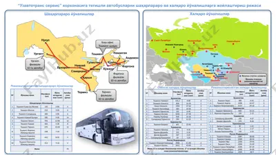 “uzavtotrans servis” avtobuslari — PPTX