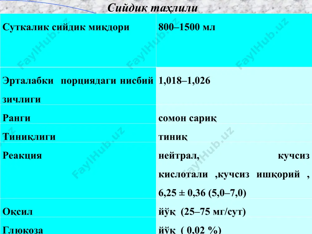 атий аниқлаш . 20% сульфосалицил кислота билан синама. тест-полоска ёрдамида оқсилни аниқлаш. * пу-нинг амалиётида кенг ишлатилиб келинаётган таснифи. 1. касалликларга боғлиқлигига кўра : функционал. патологик. 2. манбаи бўйича: преренал (тўйинган). ренал ( коптокчали ва каналчали). постренал (буйракдан ташкари, ёлғон кўриниш). 3. таркиби бўйича: селектив носелектив 4. миқдори бўйича: микроальбуминурия (1 кунда 300 мкг гача) енгил (оқсил изи ёки 1 кунда 1 гр гача) ўртача (1 кунда 1-3 гр гача) юқори нефротик (1 кунда 3 гр дан юкори) функционал протеинурия турлари : 1. соғлом одамларда совуқ ванна қабул қилганда, бармоқларни совуқ сувга ботирилганда, терига кучли инсоляция тасирида тез ўтиб кетувчи протеинурия кузатилади. 2. ўтиб кетувчи протеинурия кузатилиши мумкин бўлган холатлар оқсилга бой озука истемол килганда хаяжонланганда юзага келадиган пу узок вакт корин ва буйрак сохасини чукур пальпация килишда пайдо булувчи пу зуриқиш (маршли) – ишчи каналчалар протеинуриясида оқсил миқдори бир кунда 1-2 г.дан ошмайди. “истималаш протеинурияси” (1 кунда 1-2 гргача) …