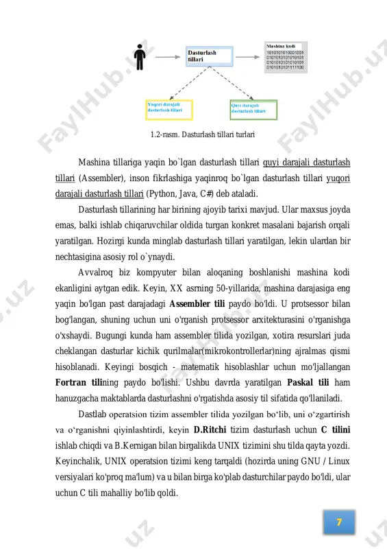 shaydi. bugungi kunda ham assembler tilida yozilgan, xotira resurslari juda cheklangan dasturlar kichik qurilmalar(mikrokontrollerlar)ning ajralmas qismi hisoblanadi. keyingi bosqich - matematik hisoblashlar uchun mo'ljallangan fortran tilining paydo bo'lishi. ushbu davrda yaratilgan paskal tili ham hanuzgacha maktablarda dasturlashni o'rgatishda asosiy til sifatida qo'llaniladi. dastlab operatsion tizim assembler tilida yozilgan bo‘lib, uni o‘zgartirish va o‘rganishni qiyinlashtirdi, keyin d.ritchi tizim dasturlash uchun c tilini ishlab chiqdi va b.kernigan bilan birgalikda unix tizimini shu tilda qayta yozdi. keyinchalik, unix operatsion tizimi keng tarqaldi (hozirda uning gnu / linux versiyalari ko'proq ma'lum) va u bilan birga ko'plab dasturchilar paydo bo'ldi, ular uchun c tili mahalliy bo'lib qoldi. keyingi bosqich (80-yillar) yirik sanoat dasturlarini yaratishni soddalashtirishi kerak bo'lgan ob'ektga yo'naltirilgan dasturlashning (oop) paydo bo'lishi bilan tavsiflanadi. b. stroustrup c tilining imkoniyatlaridan qoniqmadi, shuning uchun u oop qo'shish orqali bu tilni kengaytiradi. yangi til c++ deb nomlandi. 90-yillarda shaxsiy kompyuterlar va internet paydo bo'ldi, shuning uchun yangi …