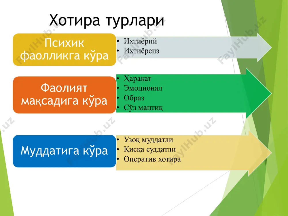 xotira haqida tushuncha va uning qonunlari - Page 2