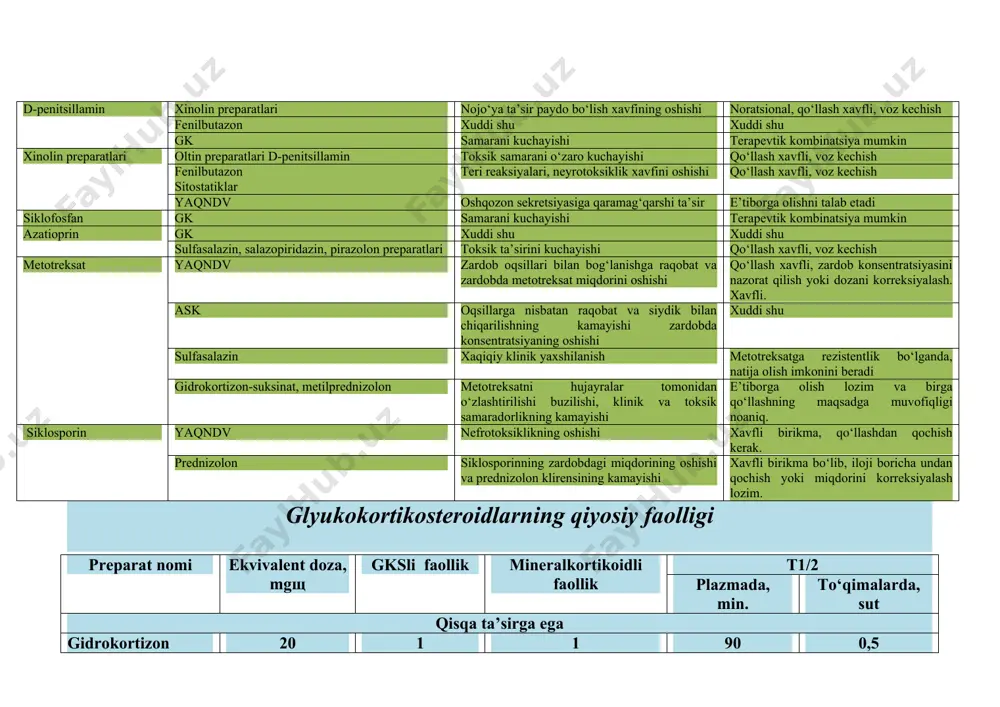 farmakokinetik ko‘rsatkichlari - Page 4