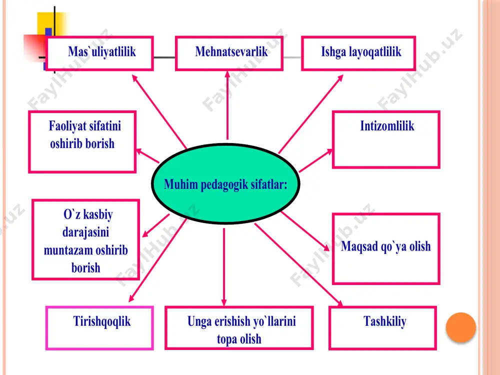 o'qituvchining pedagogik mahorati - Page 3
