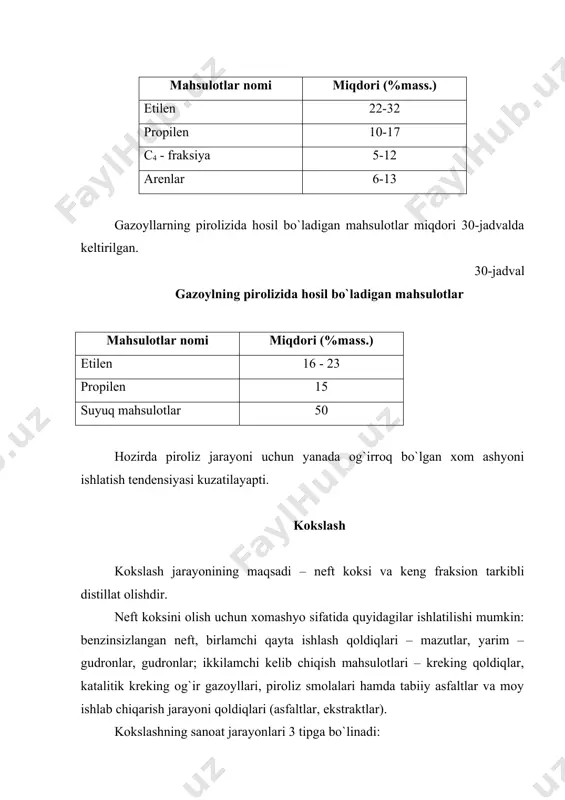 kibida to`yinmagan uglevodorodlarning ko`pligi (37-60%) - uni neftkimyo ishlab chiqarishlar (masalan, oksosintez) da o`ta qadrli xomashyo qilib qo`yadi. kerosin – gazoyl fraksiyasi gaz-turbina va motor yoqilg`ilarining komponenti sifatida, katalitik kreking va qurum ishlab chiqarish homashyolari sifatida qo`llaniladi. adabiyotlar 1. бык с.ш., фомина в.и. газовые гидраты. – м.: винити, 1970. 2. добрянский а.ф. химия нефти. – л.: гостоптехиздат, 1961. 3. иванова л.в., корнеев м.и., юзбашев в.н. технология переработки нефти и газа. – м.: химия, 1966. 4. кожевников а.в. химия нефти. – л.: сзпи, 1974. 5. мартыненко а.г. производство и применение жидких парафинов. – м.: химия, 1978. 6. петров а.а. химия алканов. – м.: наука, 1974. 7. ходжаев г.х., рябова н.д., дмитриев п.п. – в кн.: нефти узбекистана. – т.: фан, 1958. 8. черножуков н.и. технология переработки нефти и газа. ч. з. – м.: химия, 1966. 9. эрих в.н., расина м.г., рудин м.г. химия и технология нефти и газа. – л.: химия, …