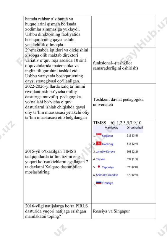 li reklama qilish vositasini belgilash media reklama netiquette (netiket) nima? foydalanuvchilarning internetdagi hatti-harakatlari qoidalarini bildiradi “x va y” nazariyasi asoschisi mak-gregor “x va y” nazariyasida “x” toifadagi insonlar kimlar? yalqov kishilar “x va y” nazariyasida “y” toifadagi insonlar kimlar? faollar kishilar x va y” nazariyasida “y” toifadagi insonlarga qanday yondashish kerak? rag‘batlantirish “x va y” nazariyasida “x” toifadagi insonlarga qanday yondashish kerak? majburlash pisa nima? o‘quvchilarning o‘qish, matematika va tabiiy fanlardan savodxonligini baholashga qaratilgan xalqaro baholash dasturi bo‘lib, uning natijalari asosida dunyo mamlakatlari o‘quv dasturlarida mavjud talablar doirasida o‘quvchilarning bilim va ko‘nikmalarini hayotiy vaziyatlarda qo‘llash, fikrlash va muloqot qilish qobiliyatlarini aniqlashga qaratilgan. shu bilan birga, bu hech qanday o‘quv dasturini belgilamaydi, targ‘ib qilmaydi va umumiy e’tirof etishni taqozo etmaydi pisa xalqaro baholash dasturi nimani aniqlaydi? o‘quvchilarni ta’limiy yutuqlarini baholash xalqaro dasturi pisa xalqaro baholash dasturi qachondan boshlab va qanday talablar asosida o‘tkazilib kelinmoqda? 2000-yildan buyon har 3 yilda o‘tkazilib kelinmoqda, …