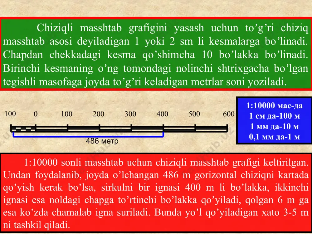 oshqalar batafsil ko`rsatilsa, obzor – topografik kartalarda esa aholi yashaydigan punktlar kvartallar tarzida tasvirlanadi. topografik xaritalar yirik masshtabli boʼlganligidan ulardagi territoriya maʼlum kattalikdagi qismlarga boʼlinib, har bir qism alohida-alohida varaqda, qabul qilingan kartografik proektsiyada, masshtab, hamda ramkada tasvirlanadi. topografik xaritaning har bir varagʼidagi territoriyaning oʼlchami maʼlum qoida va nomenklaturaga asosan olinadi. xaritalarning masshtablari bo‘yicha klassifikatsiyasi va nomenklaturasi. topografik xaritaning ana shu elementlari, yaʼni kartografik toʼr, masshtab, nomenklaturasi uning matematik elementlari deyiladi. yer yuzasining topografik xaritada tasvirlanadigan tafsilotlari esa xaritaning geografik elementlari deyiladi. geografik elementlariga territoriyaning relʼefi, gidrografiyasi, oʼsimlik va tuproq grunt koʼrsatkichlari, aholi yashaydigan punktlar, hamda baʼzi bir xoʼjalik va siyosiy-maʼmuriy elementlari kiradi. topografik xaritalardan foydalanishni osonlashtirish maqsadida uning ramkasidan tashqarida turli chizma, sxema va yozuvlar beriladi. bular topografik xaritaning yordamchi elementlaridir. topgrafik planlar tuzish uchun asosan 1:500, 1:1 000, 1:2 000 va 1:5 000 masshtablari qabul qilingan. topgrafik xaritalar tuzish uchun asosan 1:10 000, 1:25 000, 1:50 000, 1:100 …