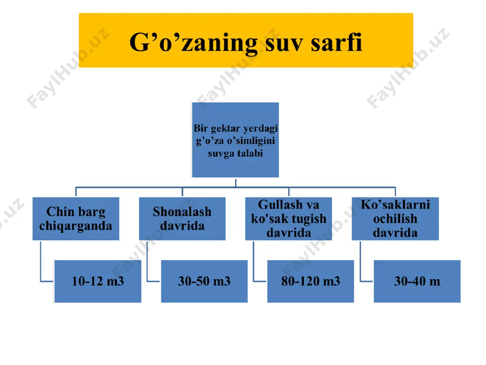 tuproqning suv xossalari va suv rejimi - Page 5