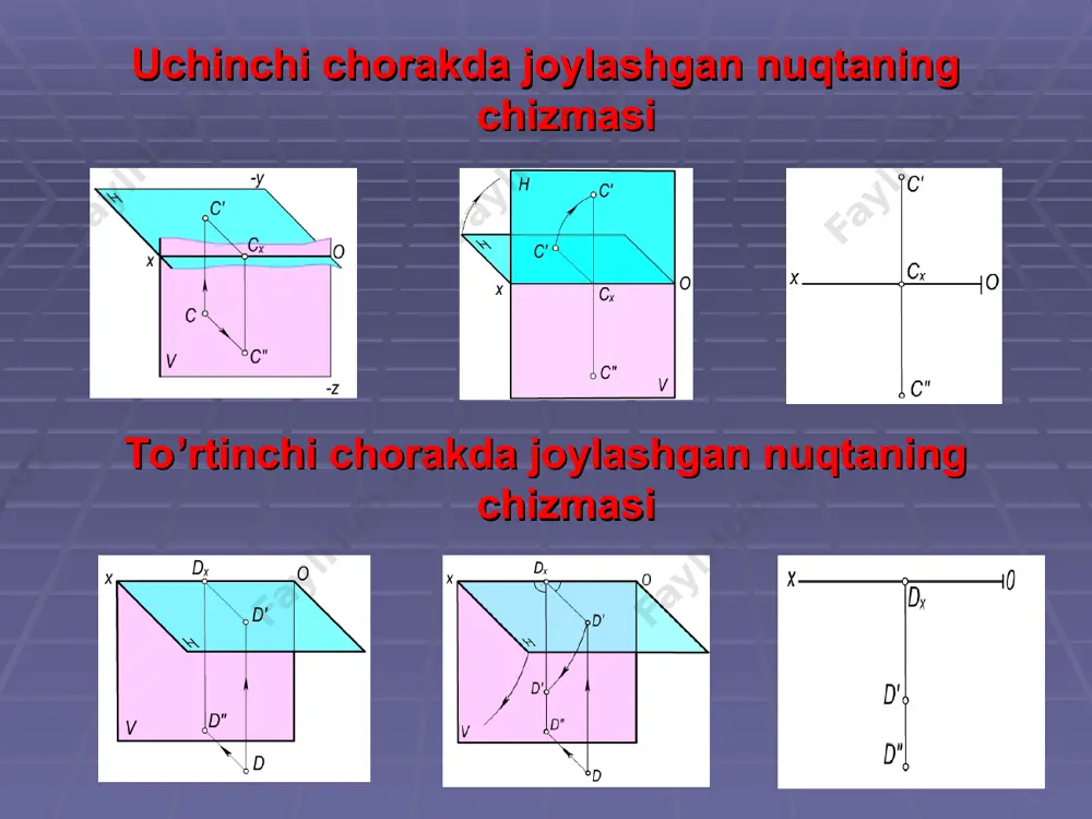 proyeksiyalash usuli - Page 5