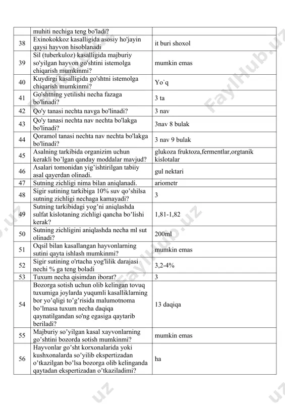 kuydirgi kasalligida go'shtni istemolga chiqarish mumkinmi? yo`q 41 go'shtning yetilishi necha fazaga bo'linadi? 3 ta 42 qo'y tanasi nechta navga bo'linadi? 3 nav 43 qo'y tanasi nechta nav nechta bo'lakga bo'linadi? 3nav 8 bulak 44 qoramol tanasi nechta nav nechta bo'lakga bo'linadi? 3 nav 9 bulak 45 asalning tarkibida organizim uchun kerakli bo’lgan qanday moddalar mavjud? glukoza fruktoza,fermentlar,orgtanik kislotalar 46 asalari tomonidan yig’ishtirilgan tabiiy asal qayerdan olinadi. gul nektari 47 sutning zichligi nima bilan aniqlanadi. ariometr 48 sigir sutining tarkibiga 10% suv qoʼshilsa sutning zichligi nechaga kamayadi? 3 49 sutning tarkibidagi yogʼni aniqlashda sulfat kislotaning zichligi qancha boʼlishi kerak? 1,81-1,82 50 sutning zichligini aniqlashda necha ml sut olinadi? 200ml 51 oqsil bilan kasallangan hayvonlarning sutini qayta ishlash mumkinmi? mumkin emas 52 sigir sutining o'rtacha yog'lilik darajasi nechi % ga teng boladi 3,2-4% 53 tuxum necha qisimdan iborat? 3 54 bozorga sotish uchun olib kelingan tovuq tuxumiga joylarda yuqumli kasalliklarning bor …
