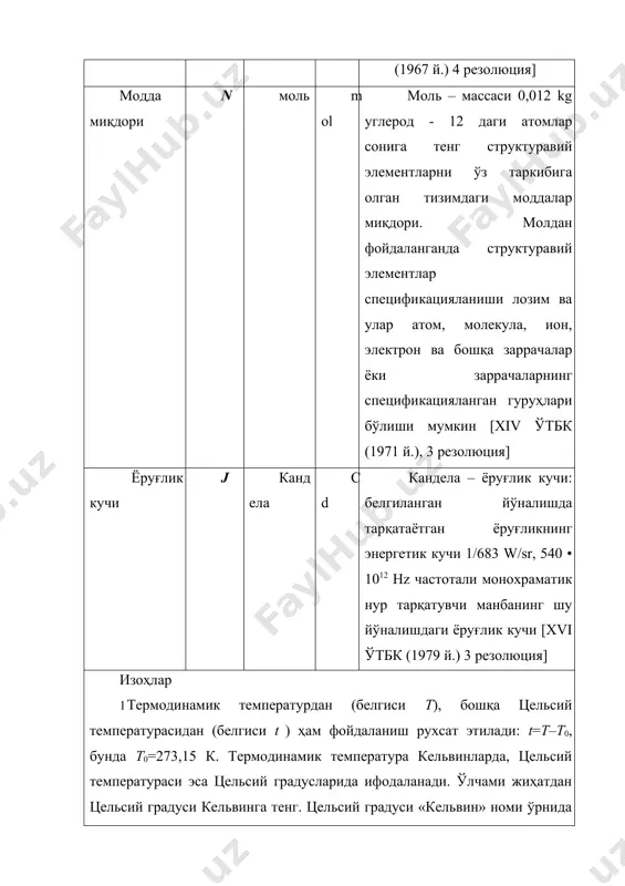 абдувалиев а.а., авакян п.г., алимов м.н., гольцов в.ф., мирагзамов м.м., сабиров м.з., садыков а.б. основы стандартизации, сертификации, метрологии и управления качеством продукции. учебное пособие. – ташкент: издательство тгту, 2002. 5. абдувалиев а.а. некоторые аспекты совершенствования системы стандартизации в узбекистане// standart. – 2003. – № 2. 6. алимов м.н. государственные научно-технические программы – важнейший фактор научно-технического прогресса// standart. – 2004. – № 1. 7. алимов м.н. реализация программ комплексной стандартизации в народном хозяйстве узбекистана. – т.: узниинти, 1986.