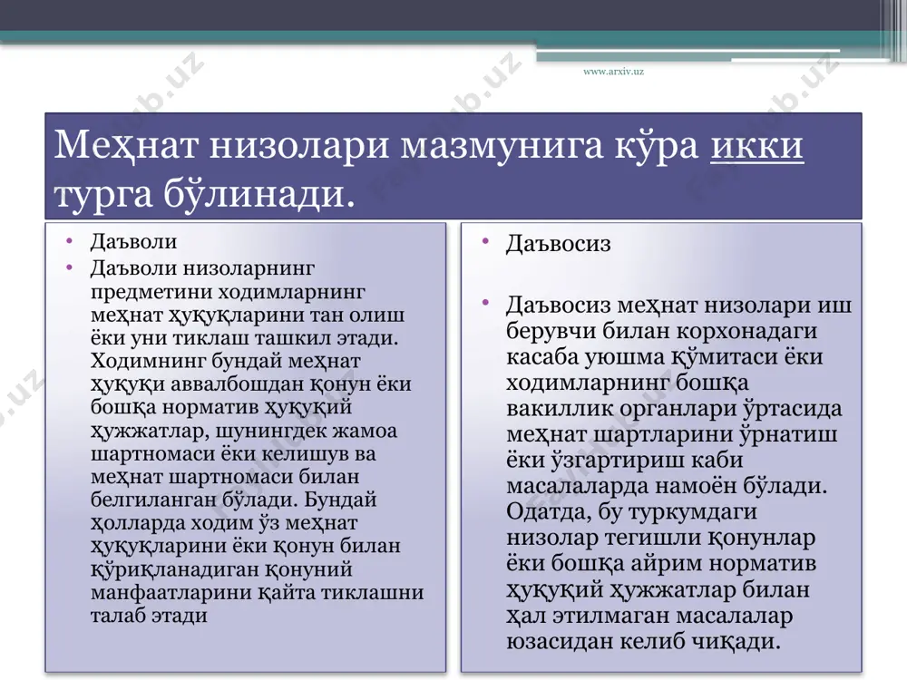 www.arxiv.uz