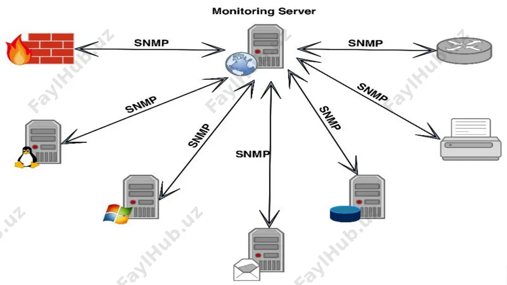 dns (domain name system) - Page 3
