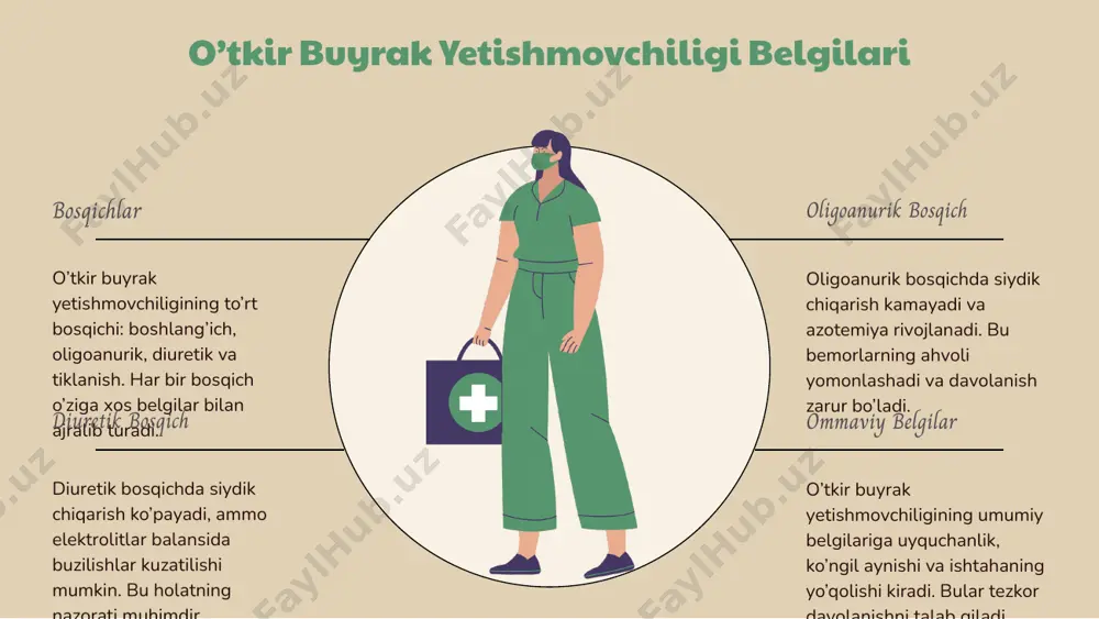 o'tkir buyrak yetishmovchiligi - Page 5
