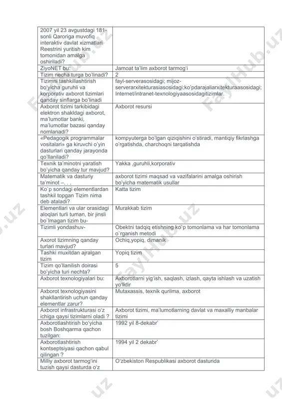 ik usullar ko`p sondagi elementlardan tashkil topgan tizim nima deb ataladi? katta tizim elementlari va ular orasidagi aloqlari turli tuman, bir jinsli bo`lmagan tizim bu- murakkab tizim tizimli yondashuv- obektni tadqiq etishning ko`p tomonlama va har tomonlama o`rganish metodi axorot tizimning qanday turlari mavjud? ochiq,yopiq, dimanik tashki muxitdan ajralgan tizim yopiq tizim tizim qo’llanilish doirasi bo’yicha turi nechta? 5 axborot texnologiyalari bu: axborotlarni yig‘ish, saqlash, izlash, qayta ishlash va uzatish yo‘lidir axborot texnologiyasini shakllantirish uchun qanday elementlar zarur? mutaxassis, texnik qurilma, axborot axborot infrastrukturasi o‘z ichiga qaysi tizimlarni oladi ? axborot tizimi, ma’lumotlarning davlat va maxalliy manbalar tizimi axborotlashtirish bo‘yicha bosh boshqarma qachon tuzilgan: 1992 yil 8-dekabr’ axborotlashtirish kontseptsiyasi qachon qabul qilingan ? 1994 yil 2 dekabr’ milliy axborot tarmog‘ini tuzish qaysi dasturda o‘z aksini topgan? o‘zbekiston respublikasi axborot dasturida komp’yuterlashtirish va axborot kommunikatsiya texnologiyalarini rivojlantirish” dasturi qaysi yillarga mo‘jjallangan? 2002-2010 komp’yuter va axborot texnologiyalarini rivojlantirish, hamda joriy etish markazi …