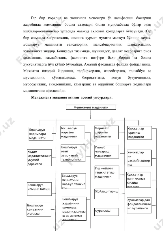 луб рахбарни шахс сифатидаги хусусиятларини, балки фаолияти хусусиятларини ифодалайди. кишиларни бошқарар экан, рахбар жамоанинг натижавий мақсадин кўра билади ва уни шу мақсад сари йўналтиради. рахбар ишнинг мохиятига тушунган ва уни чуқур ўрганган холда мутахассислар фаолиятини мохирона бирлаштириш ва йўналтириши керак. тшлаб чиқаришни бошқариш услуби бошқарув аппарати, барча рахбар ва мутахассисларнинг катта ва мураккаб фаолиятини акс эттиради. бошқарувнинг ҳар бир вазифаси ўзига хос хусусиятларга эга ва шу сабабли унга сом усулларни талаб этади. назарий жихатдан бошқарув аппаратининг умумий услуби алоҳида бошқарув ташкилотлари услублари йиғиндисидан иборат бўлиши керак. лекин амалда алоҳида ташкилотларнинг турли услублари ўзаро бирлашиб, бир-бирини бойитади ва натижада, бутун бошқарув аппаратига хос бўлган ўзига хос бошқарув услуби вужудга келади. хисобчининг юксак даражадаги аниқлиги, механикнинг эхтиёткорлиги, иқтисодчининг режалилиги ва х.к.билимларни бошқариш услубини белгиловчи мажмуанинг таркибий қисмларидан иборат бўлади жамоанинг ҳар бир аъзоси ўз услубини киритади, ва шу йўл билан ушбу жамоа бошқарув услуби вужудга келади. кўпинча жамоадан бирор ходим кетиб, ўрнига …