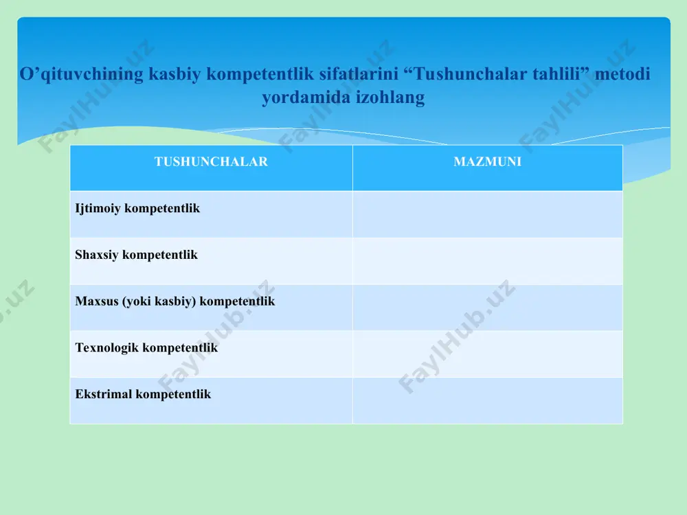 pedagogning kasbiy kompetentligining tuzilishi va mazmuni - Page 4