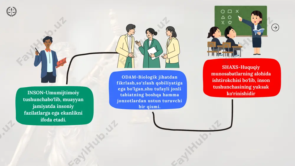 davlat va huquq asoslari 8-sinf 1-2-dars - Page 5