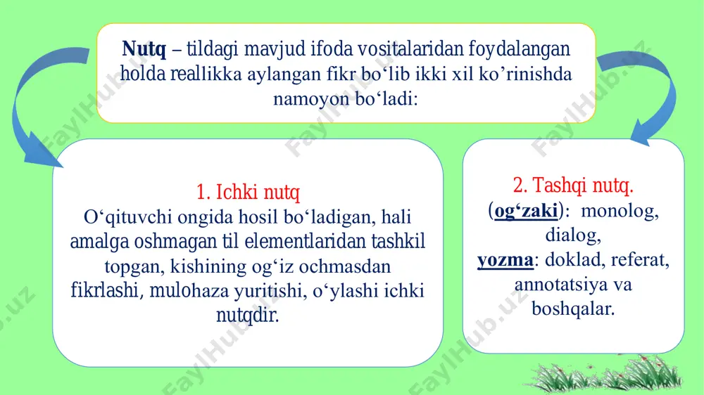 inamikasini ta’minlaydi. 3. energetika tizimi - o‘pkadan kelayotgan kuchli nafasning miqdori va tezligini ta’minlaydi. diapazon – tovush hajmi bo‘lib, uning chegarasi eng yuqori va quyi ohang bilan belgilanadi. diapazon qisqarishi nutqning bir ohanli bo‘lib qolishiga sabab bo‘ladi. bir ohangda gapirish axborotni idrok qilishni susaytiradi, uyquni keltiradi. ritm – bu ayrim so‘z va bo‘g`inlarning aytilishi muddati va to‘xtash, nutq va ifodalarning navbat bilan o‘z o‘rnida ishlatilishini bildiradi. ritm nutqning eng asosiy qismidir, chunki, nutq ohangi va to‘xtamlar ham tinglovchilarga beixtiyor o‘zgacha hissiy ta’sir ko‘rsatadi. so‘zlayotganda obrazga kirish, ovozni kerakli joyda pastlatish, ohista gapirish o‘qituvchi mahoratiga bog`liq. tembr – tovush rangdorligi, yorqinligi hamda uning yoqimliligi va alohidaligidir. diksiya – aniq talaffuz qilish. talaffuzning aniqligi o‘qituvchi nutqining o‘quvchilar tomonidan to‘g`ri tushunilishini ta’minlaydi. ongli ravishda ovozni mashq qildirish uzoq, muntazam va individual davom etadi. ko‘p olimlar olib borgan tadqiqotlari shuni ko‘rsatadiki, past ovoz o‘quvchilar tomonidan yaxshi idrok etiladi. past ovoz ularga yuqori ovozga nisbatan …