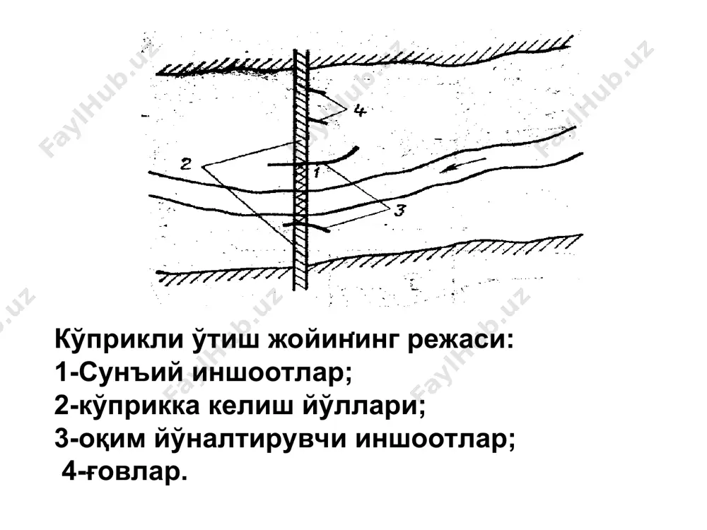 ни тезлиги бу ерда иккинчи қисмга нисбатан кичик. кўприкли ўтиш жойи танланганда иккинчи қисмни танлаш лозим лойиҳалаш вақтида дарё участкасининг тавсифларининг бутун мажмуини ҳисобга олиш зарур, улар қуйидагилар: кўприк таянч- ларининг турини уларни ўрнатилиш чуқурлигини белгиловчи геологик шароитлар куприк қурилиб сув оқимини сиқиб қўйгандан сўнг улар ёнида ювилиш кучаяди гидрологик ва ўзан ҳисоблашнинг конкрет усулини қўлаб олиши лозим кўприкка келиш йўлларини топографик шароитлари дарёни ёйилиб оқиш эни ва ўзаннинг эни ўзан қирғоқлари- нинг ўзгарувчан- лиги кўприкнинг узунлиги ва дарёни бошқариш ва қайир кўтармаларни иш хажми сув сатҳи оқиш тезлигининг ўзгариши муз режими, яъни муз кўчиш интенсивлиги -ни аниқлаш. музларнинг тиқилиб қолиши ва муз кўчишини уюлиб қолиши. муз тиқинлари ёрилиб чиққанида муз масифларининг иншоотга келиб урилиши. бу холда табиий ўзан ўзгаришларига қараганда хавфли. шунинг учун иншоатни асосий ўлчамларини тўғри белгилаш, сувни эхтимолий ошишини белгилаб ўзан деформацияларини белгилаш дарёларни сув билан таъминланиши . д.арёнинг сув билан таъминланиши нотекис содир бўлади. дарёга сувнинг …