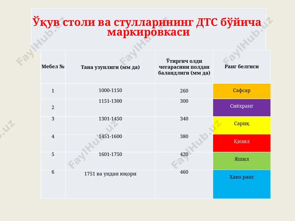 , бундай шакл ҳарфларнинг баландлиги 6—8 мм бўлганда ифодаланади. ўқиш ўзлаштирилгани сари ҳарфларнинг баландлиги камайиб боради. харфлар гарнитураси ўқувчи нинг ўқиш даври ҳарфларнинг баландлиги (мм) асосий чизиқларнинг йўғонлиги (мм) бирлаштирувчи чизиқларнинг йўғонлиги (мм) асосий чизиқлар орасидаги масофа (мм) бошланғич синф 3 дан кам эмас 0,3 дан кам эмас 0,15 дан кам эмас 0,6 дан кам эмас кичик синф 2-2,5 ўрта синф 1,75 дан кам эмас 0,25 дан кам эмас 0,08 дан кам эмас 0,5 дан кам эмас юқори синф 1,5 дан кам эмас 0,25 дан кам эмас 0,08 дан кам эмас 0,5 дан кам эмас қаторлар узунлиги, интерлиньяж, апрош қаторлар узунлиги - бошлағич синф китобларида -126-130 мм. - юқори синф китобларида - 98-112 мм. интерлиньяж-қаторлар орасидаги масофа. - бошлағич синф китобларида - 2,8 мм. -юқори синф китобларида – 2,7 мм. апрош-харф ва сўзлар орасидаги масофа. - бошлағич синф китобларида – 4-11 мм. - юқори синф китобларида – 2-3 мм. дафтарларга …