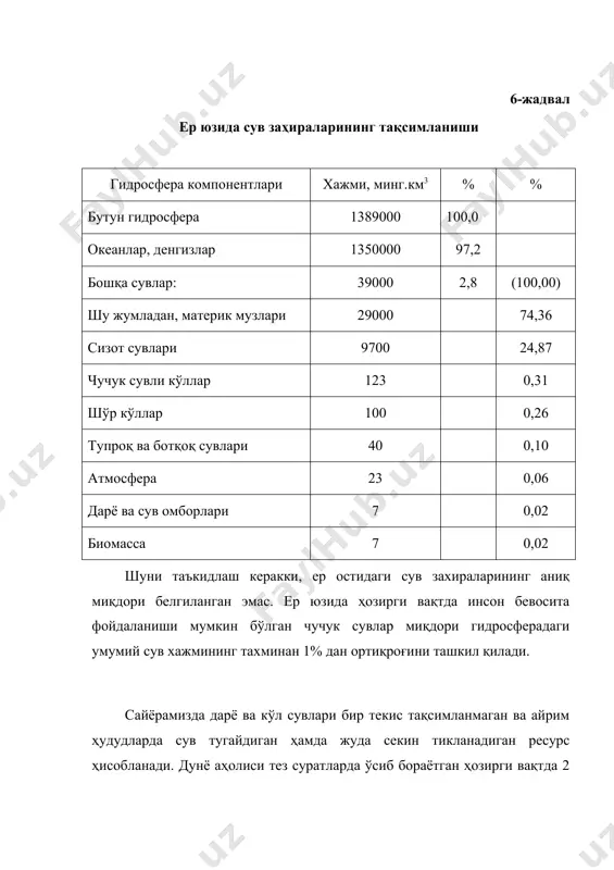 азилма бойликларни ишлаб чиқаришдаги оқовалар; нефтни қайта ишлаш корхоналарида ишлатилган чиқинди сувлар; транспортнинг ташланма сувлари; шаҳарлардан, ҳамда кимёвий воситалар ишлатилган далалардан оқиб чиққан сувлар; касалхоналар ва чорвачилик комплексларидан оқиб чиқадиган тозаланмаган сувлар ва бошқалар киради. нефть ва нефть маҳсулотлари, сунъий ювиш воситалари, феноллар, пестицидлар, рангли металлар, мураккаб кимёвий воситалар сувни ифлословчи асосий бирикмалар ҳисобланади. оқова сувларга тушадиган минерал, органик, бактериал ва биологик ифлословчи бирик​малар ажратилади. минерал ифлословчилар одатда қум, лой, турли минерал тузлар кислота ва ишқорлар эритмасидан иборат. органик ифлословчилар ўсимлик ва ҳайвонларнинг қолдиқлари, инсон ва ҳайвонларнинг физиологик чиқиндиларидан иборат. бактериал ва биологик ифлословчилар асосан маиший оқова сувларда мавжуддир. сайёрамизда сувларнинг ифлосланиши натижасида ҳар йили 500 миллиондан ортиқ киши турли оғир хасталикларга чалинади. ер юзида сувларнинг радиоактив ифлосланиши ҳам катта хавф туғдирмоқда. қирғизистон ҳудудида, майлисувда жойлаштирилган радиоактив чиқиндилар ҳозирда сирдарё сувларини ифлосланишига хавф солмоқда. сувларнинг етишмовчилиги шароитида улардан оқилона фойдаланиш ва оқова сувларни тозалаб, қайта ишлатишни таъминлаш муҳим аҳамиятга эга. …