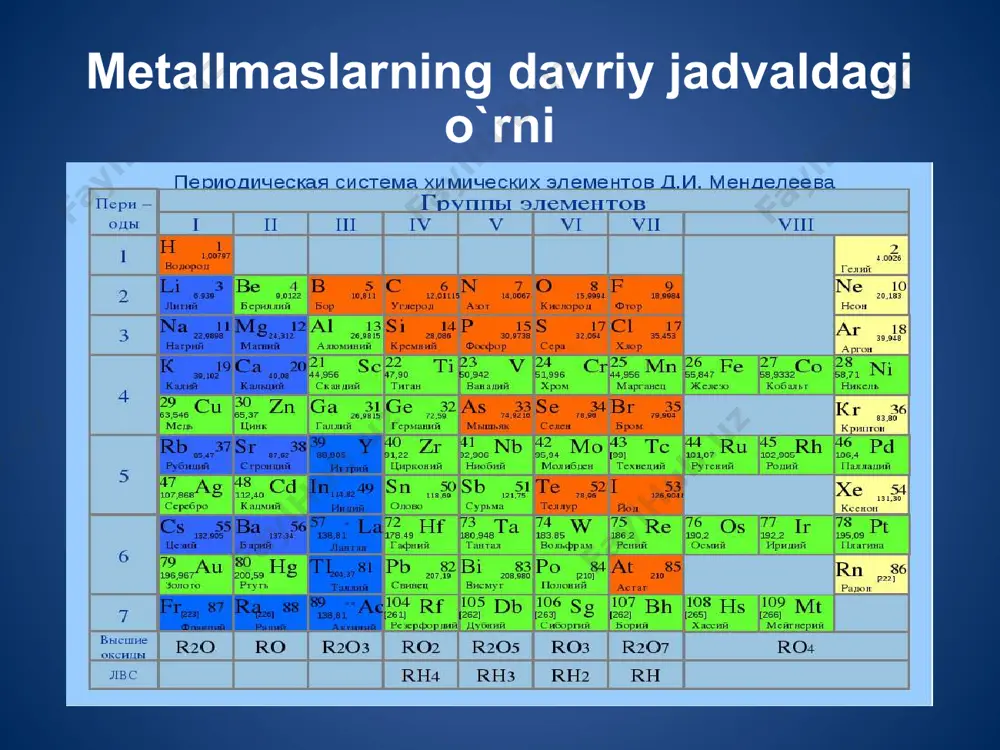 olmos issiqlikni yaxshi o`tkazadi, elektr tokini esa o`tkazmaydi. olmosning yirik kristallari brillliant holida qayta ishlanib, zargarlik buyumlari tayorlashda ishlatiladi. texnik olmos sun`iy usulda olinadi. undan texnikada oynalarni kesish, metallar va boshqa qattiq jismlarga ishlov berish kabi maqsadlarda foydalaniladi. grafit – metall yaltiroqligiga ega bo`lgan, yumshoq, qora rangli kristall modda. grafitda uglerod atomlari qatlamlar holida joylashadi. grafit jismlarga ishqalanganda yemiriladi.undan surkov vositalari, elektrodlar, qalamlar ishlab chiqariladi. yog`och ko`miri (pista ko`mir), hayvon ko`miri, koks, qurum grafitning juda mayda kristallari to`plamidan iborat bo`ladi. davriy sitemadagi o`rni uglerod davriy sistemada 3-davr iv guruh bosh guruhchasida 6-tartib raqamda joylashgan nisbiy atom massasi 12,011ga teng. uglerod davriy sistemada elektronini oson beradigan va elektron qabul qiladigan elementlar o`rtasida joylashgan atom tuzilishi uglerodning tashqi qavatida 4 ta elektron bor. u birikmalarida ii va iv valentlikni namoyon qiladi. c+6 1s22s22p2 kimyoviy xossalari odatdagi sharoitda uglerod faolligi yuqori emas. qizdirilganda ko`plab moddalar : kislorod, oltingugurt , azot, metallar, metall oksidlari …