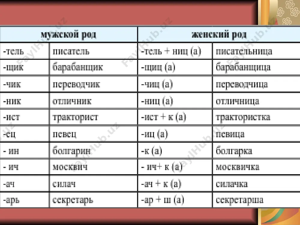 14. образование имён существительных 10 - sinf - Page 3