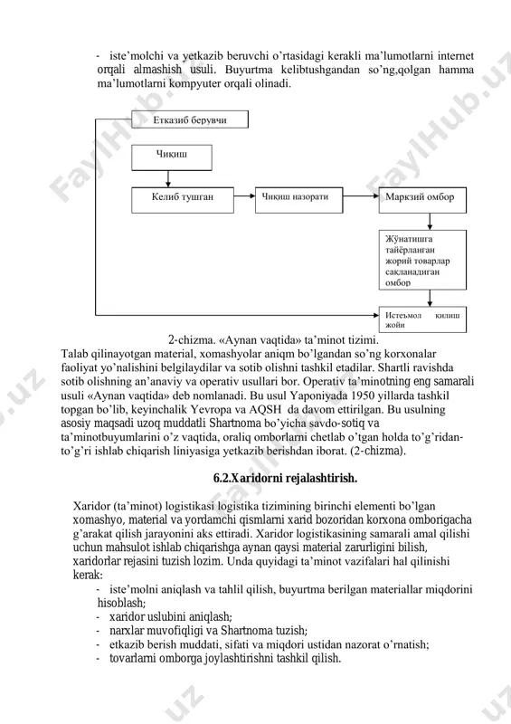 «aynan vaqtida» ta’minot tizimi. talab qilinayotgan material, xomashyolar aniqm bo’lgandan so’ng korxonalar faoliyat yo’nalishini belgilaydilar va sotib olishni tashkil etadilar. shartli ravishda sotib olishning an’anaviy va operativ usullari bor. operativ ta’minotning eng samarali usuli «aynan vaqtida» deb nomlanadi. bu usul yaponiyada 1950 yillarda tashkil topgan bo’lib, keyinchalik yevropa va aqsh da davom ettirilgan. bu usulning asosiy maqsadi uzoq muddatli shartnoma bo’yicha savdo-sotiq va ta’minotbuyumlarini o’z vaqtida, oraliq omborlarni chetlab o’tgan holda to’g’ridan- to’g’ri ishlab chiqarish liniyasiga yetkazib berishdan iborat. (2-chizma). 6.2.xaridorni rejalashtirish. xaridor (ta’minot) logistikasi logistika tizimining birinchi elementi bo’lgan xomashyo, material va yordamchi qismlarni xarid bozoridan korxona omborigacha g’arakat qilish jarayonini aks ettiradi. xaridor logistikasining samarali amal qilishi uchun mahsulot ishlab chiqarishga aynan qaysi material zarurligini bilish, xaridorlar rejasini tuzish lozim. unda quyidagi ta’minot vazifalari hal qilinishi kerak: - iste’molni aniqlash va tahlil qilish, buyurtma berilgan materiallar miqdorini hisoblash; - xaridor uslubini aniqlash; - narxlar muvofiqligi va shartnoma tuzish; …
