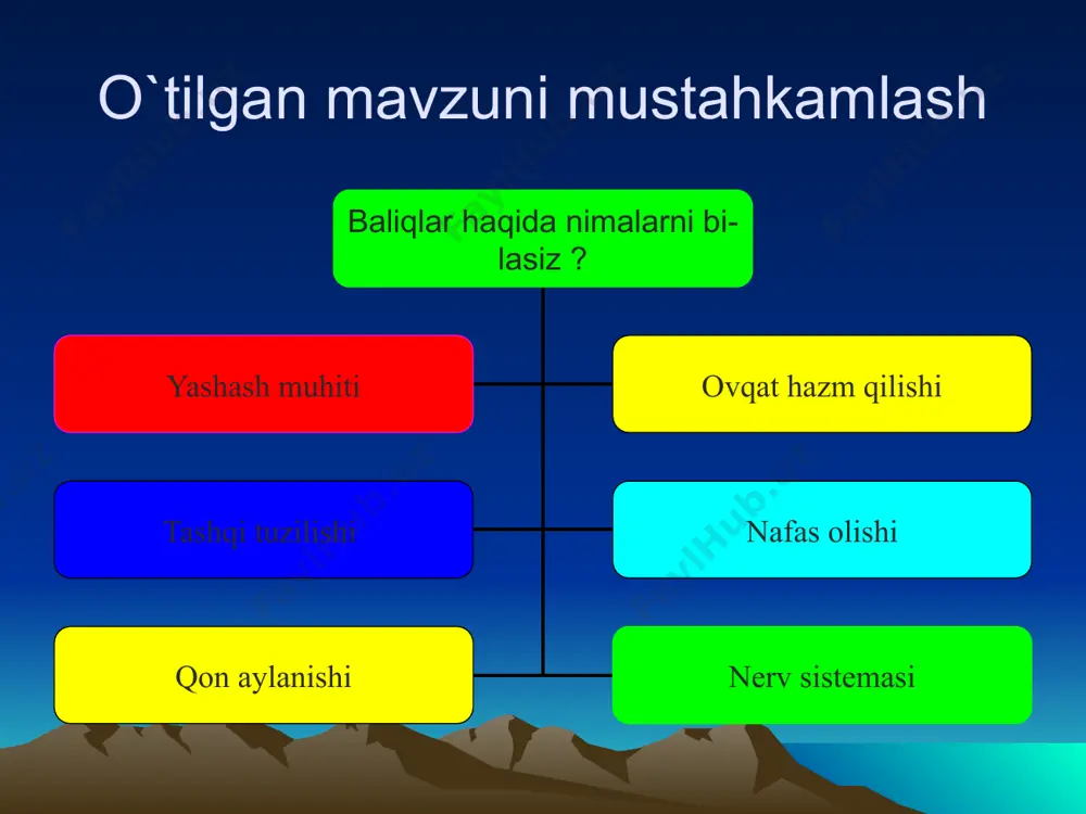qovurg`alari rivojlanmaganligidan ko`krak qafasi ham bo`lmaydi. dum umurtqalari birlashib, bitta uzun dum suyagini hosil qiladi. baqaning oldinigi va orqa oyoqlari skeleti kamar suyaklari orqali umurtqa pog`onasi bilan tutashgan. oldingi oyoqlar skeleti bitta yelka, ikkita bilak va bir qancha panja suyaklardan iborat. ular yelka kamari: ikkitadan ko`krak tirgak, o`mrov va kurak suyaklari orqali umurtqa pog`onasiga birikadi. kamar suyaklarining ikkinchisin uchi to`sh suyagiga tutashgan. orqa oyoqlar son, boldir, tovon, panja suyaklaridan iborat. orqa oyoqlar kamarini o`zaro harakatsiz birikkan uchta chanoq suyaklari hosil qiladi. chanoq suyaklari orqa oyoqlari uchun tayanch bo`ladi. suvda hamda quruqlikda yashovchilar oldingi va orqa oyolarining barcha suyaklari o`zaro bo`g`imlar orqali harakatchan birikkan: muskullari nisbatan kuchli rivojlangan. shuning uchun ularning harakati baliqnikiga nisbatan xilma-hil va murakkab bo`ladi. 3-guruhga berilgan “hatosini top” topshirig`ining to`g`ri shakli topishmoqlar 1. boshida bor baqbaqasi, tinim bermas vaq-vaqasi. 2. kunduz ketib, pisib yotadi. shomda chiqib o`lja tutadi. jumboqni yeching nima sababdan baqaning burun teshigi og`iz teshigi …