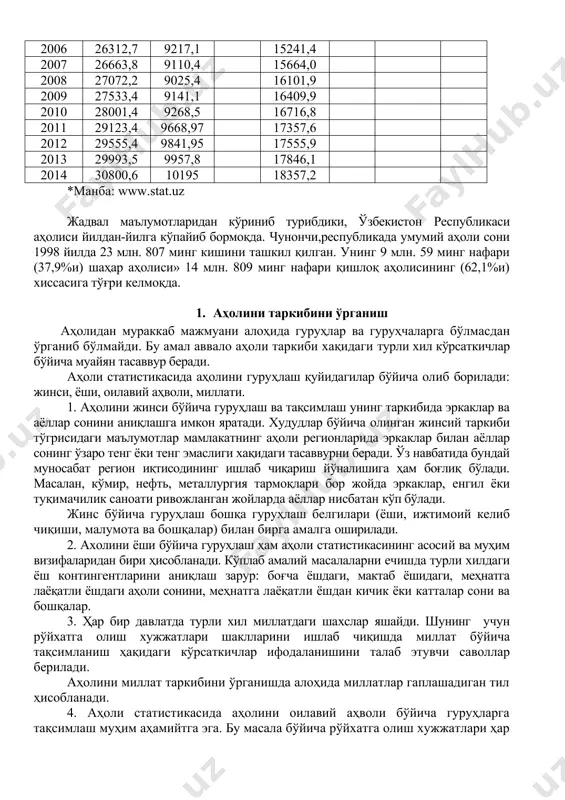 2 *манба: www.stat.uz жадвал маълумотларидан кўриниб турибдики, ўзбекистон республикаси аҳолиси йилдан-йилга кўпайиб бормоқда. чунончи,республикада умумий аҳоли сони 1998 йилда 23 млн. 807 минг кишини ташкил қилган. унинг 9 млн. 59 минг нафари (37,9%и) шаҳар аҳолиси» 14 млн. 809 минг нафари қишлоқ аҳолисининг (62,1%и) хиссасига тўғри келмоқда. 1. аҳолини таркибини ўрганиш аҳолидан мураккаб мажмуани алоҳида гуруҳлар ва гуруҳчаларга бўлмасдан ўрганиб бўлмайди. бу амал аввало аҳоли таркиби хақидаги турли хил кўрсаткичлар бўйича муайян тасаввур беради. аҳоли статистикасида аҳолини гуруҳлаш қуйидагилар бўйича олиб борилади: жинси, ёши, оилавий аҳволи, миллати. 1. аҳолини жинси бўйича гуруҳлаш ва тақсимлаш унинг таркибида эркаклар ва аёллар сонини аниқлашга имкон яратади. худудлар бўйича олинган жинсий таркиби тўгрисидаги маълумотлар мамлакатнинг аҳоли регионларида эркаклар билан аёллар сонинг ўзаро тенг ёки тенг эмаслиги хақидаги тасаввурни беради. ўз навбатида бундай муносабат регион иқтисодининг ишлаб чиқариш йўналишига ҳам боғлиқ бўлади. масалан, кўмир, нефть, металлургия тармоқлари бор жойда эркаклар, енгил ёки туқимачилик саноати ривожланган жойларда …