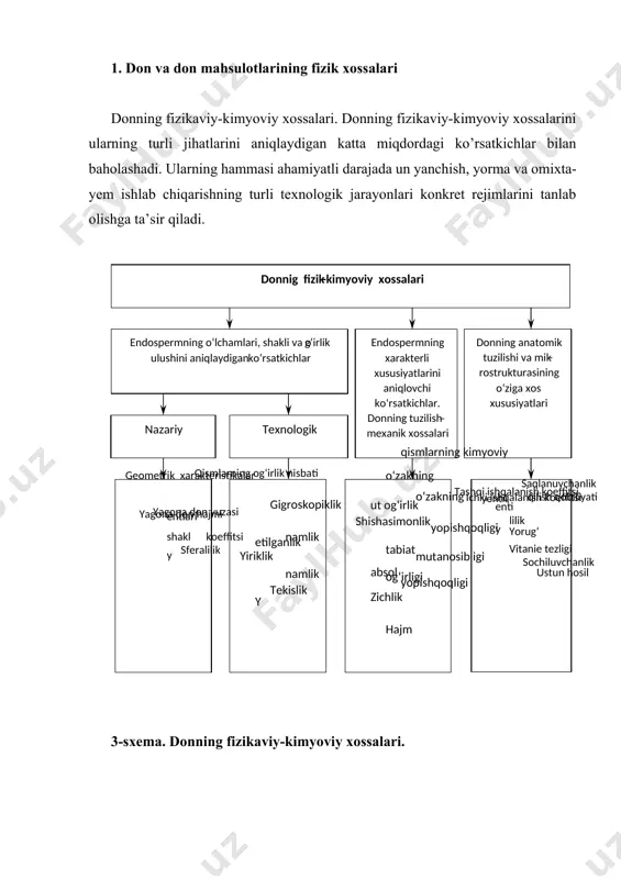 hisobga olinishi lozim bo’lgan muayyan fizik xossalarga ega bo’ladi. fizik xossalarga: sochiluvchanlik, o’z-o’zidan saralanish, g’ovaklik, har xil gaz va bug’larga nisbatan sorbitsionlik, (gaz va bug’larni o’ziga singdirishi), issiqlik sig’imi, harorat o’tkazuvchanlik, issiqlik va namlik o’tkazuvchanlik kiradi. bu xossalardan to’g’ri va mohirlik bilan foydalanish mutaxassislar zimmasiga yuklatiladi. don uyumi sifatini oshirish, shuningdek donni qayta ishlash bilan bog’liq bo’lgan barcha korxona va tashkilotlarda hamda un ishlab chiqarishda donning to’xtab qolishi, tizimlarda donlarning ushlanib qolinishini oldini olishga imkon beradi. donning fizik xossalari mexanizatsiyalashtirish va avtomatlashtirish jarayonlarida, shu jumladan, donlarni xirmonlarga joylashtirish, quritishning zamonaviy usullarini tatbiq etish, donni qayta ishlash bilan bog’liq jarayonlarda tebranma transportyorlarni qo’llash va donlarni yirik inshootlarda (siloslar, zamonaviy elevatorlar, metall bunkerlar va h.k.) saqlashda ayniqsa muhimdir. don massasi ikki fazali dispers sistema (don va havo) bo’lib, sochiluvchan material hisoblanadi. yaxshi sochiluvchanlik donni noriyalar, transportyorlar, pnevmotransportyorli uskunalarda aralashtirish joylash, omborxona va transportlarga joylash va boshqa texnologik jarayonlarda yengillik tug’diradi. donni ortish-tushirish …