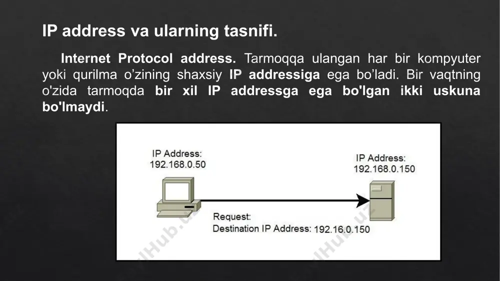 ip address va ularning tasnifi - Page 2