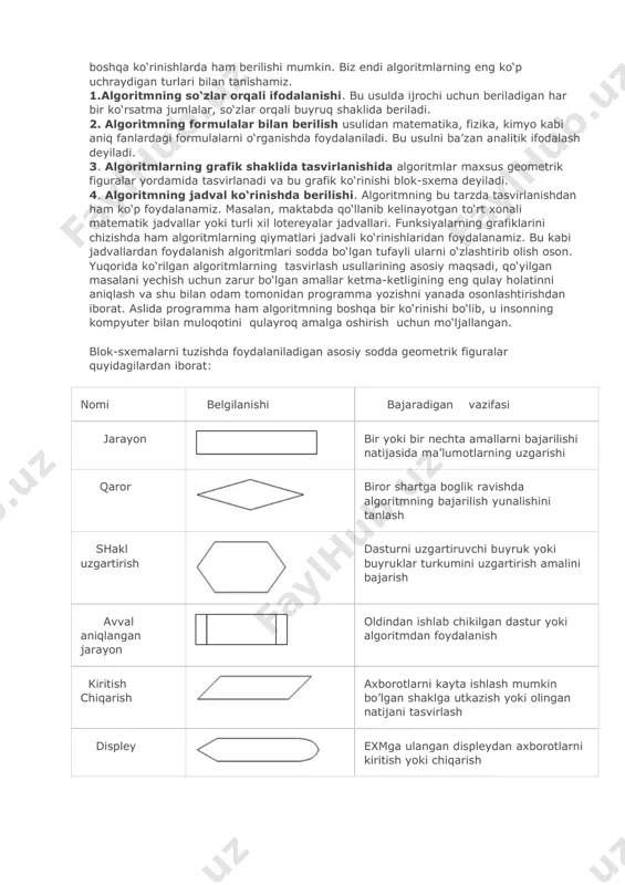 chisi "son kvadratga oshirilsin" degan ko‘rsatmani tushinmasligi natijasida bajara olmaydi, lekin "son o‘zini o‘ziga ko‘paytirilsin" shaklidagi ko‘rsatmani bemalol bajaradi, chunki u ko‘rsatma mazmunidan ko‘paytirish amalini bajarish kerakligini anglaydi. aniqlik. ijrochiga berilayotgan ko‘rsatmalar aniq mazmunda bo‘lishi zarur. chunki ko‘rsatmadagi noaniqliklar mo‘ljaldagi maqsadga erishishga olib kelmaydi. odam uchun tushinarli bo‘lgan "3-4 marta silkitilsin", "5-10 daqiqa qizdirilsin", "1-2 qoshiq solinsin", "tenglamalardan biri yechilsin" kabi noaniq ko‘rsatmalar robot yoki kompyuterni qiyin ahvolga solib qo‘yadi. bundan tashqari, ko‘rsatmalarning qaysi ketma-ketlikda bajarilishi ham muhim ahamiyatga ega. demak, ko‘rsatmalar aniq berilishi va faqat algoritmda ko‘rsatilgan tartibda bajarilishi shart ekan. ommaviylik. har bir algoritm mazmuniga ko‘ra bir turdagi masalalarning barchasi uchun ham o‘rinli bo‘lishi kerak. ya’ni masaladagi boshlang‘ich ma’lumotlar qanday bo‘lishidan qat’iy nazar algorim shu xildagi har qanday masalani yechishga yaroqli bo‘lishi kerak. masalan, ikki oddiy kasrning umumiy mahrajini topish algoritmi, kasrlarni turlicha o‘zgartirib bersangiz ham ularning umumiy mahrajlarini aniqlab beraveradi. yoki uchburchakning yuzini topish algoritmi, uchburchakning qanday …