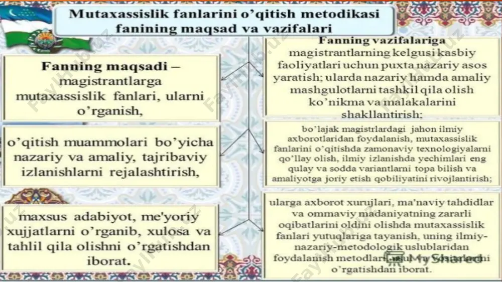 mutahassislik fanlarini o’qitish tamoyillari - Page 5