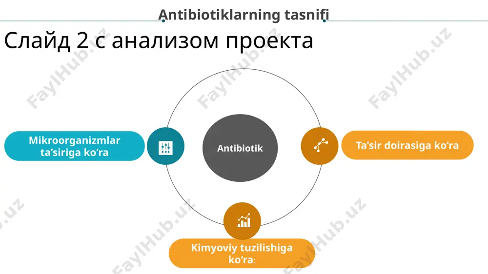 a’sirlarni keltirib chiqarishi yoki ularning ta’sirini o‘zgartirishi mumkin. e’tiboringiz uchun raxmat 10 редактирование данных слайды если вы хотите изменить данные на диаграммах и графиках, привязанных к шаблону, просто щелкните правой кнопкой мыши и выберите команду изменить данные в excel. будет открыт excel и вы сможете изменить релевантные данные. слайд 11 с анализом проекта 11 image1.jpeg image2.jpeg image3.jpeg image4.jpeg image5.jpeg image6.png /docprops/thumbnail.jpeg